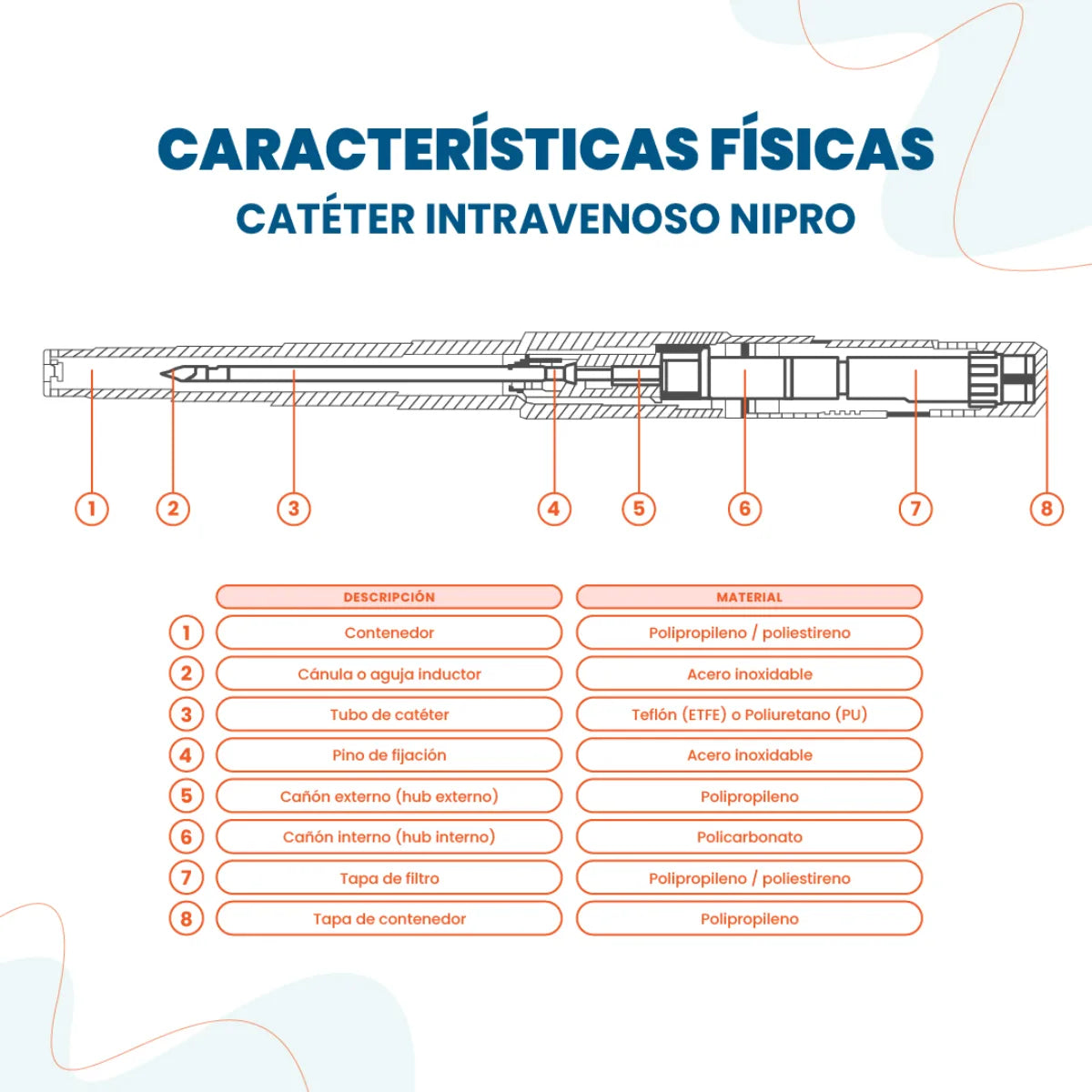 Cateter Intravenoso Teflón Nipro (Bránula)